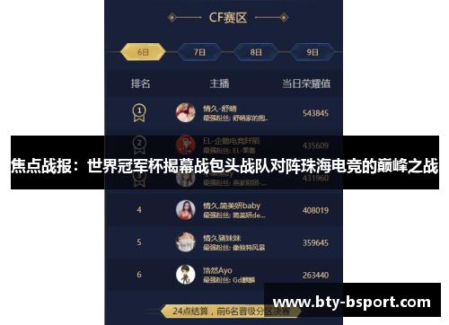 焦点战报：世界冠军杯揭幕战包头战队对阵珠海电竞的巅峰之战